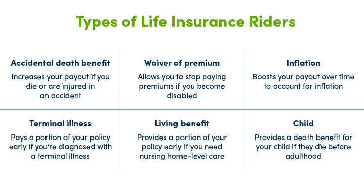 Cláusulas adicionales sobre seguros de vida: seguro de vida personalizado |