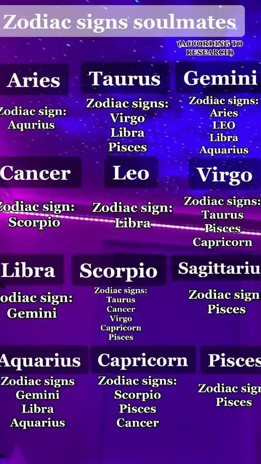 SIGNOS zodíacos almas gemelas