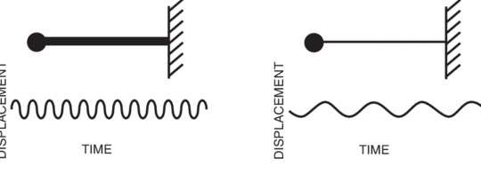 Fundamentos de la vibración