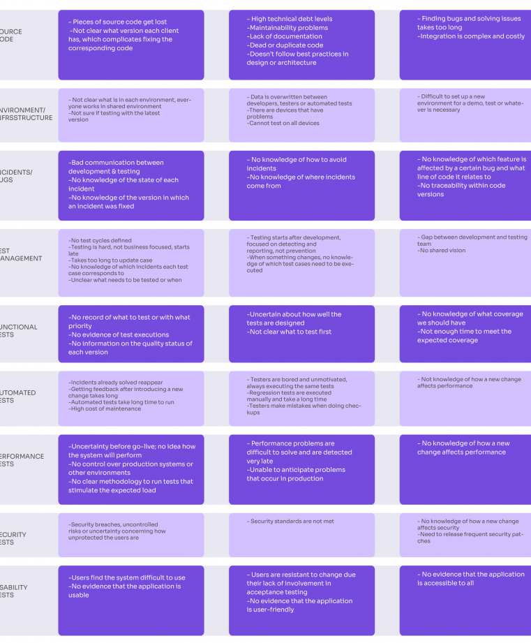 Logre niveles más altos de madurez en la automatización de pruebas