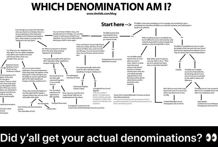 37. Prueba de qué denominación eres – Andy Wrasman
