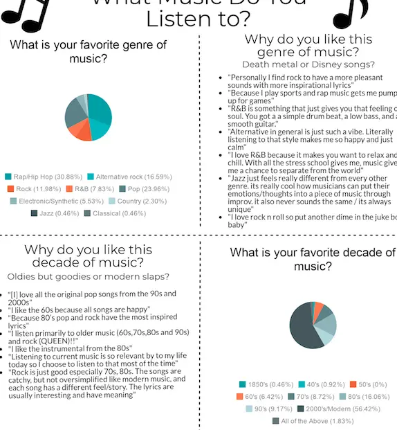 Encuesta sobre género musical favorito: The Burlingame B