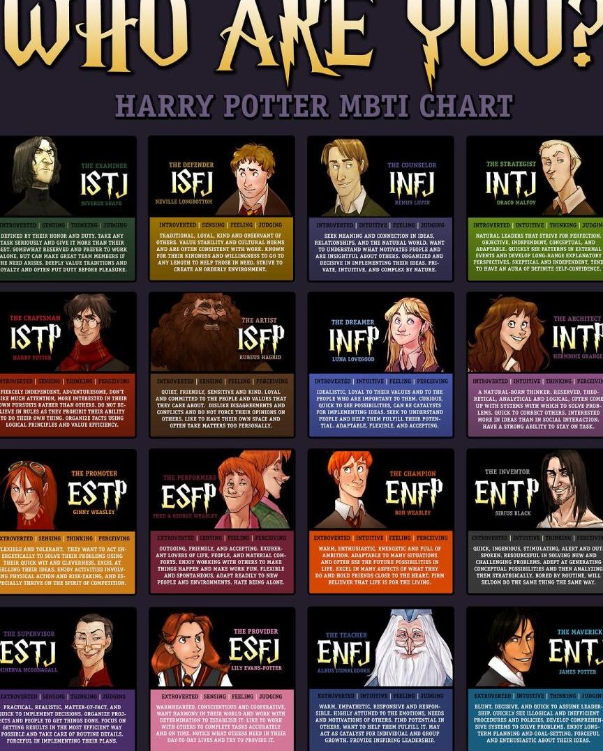 MBTI] ¿Qué personaje de Harry Potter eres?