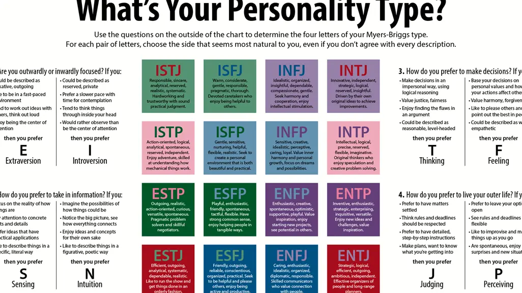 Conócete a ti mismo con el test de personalidad de Myers-Briggs...