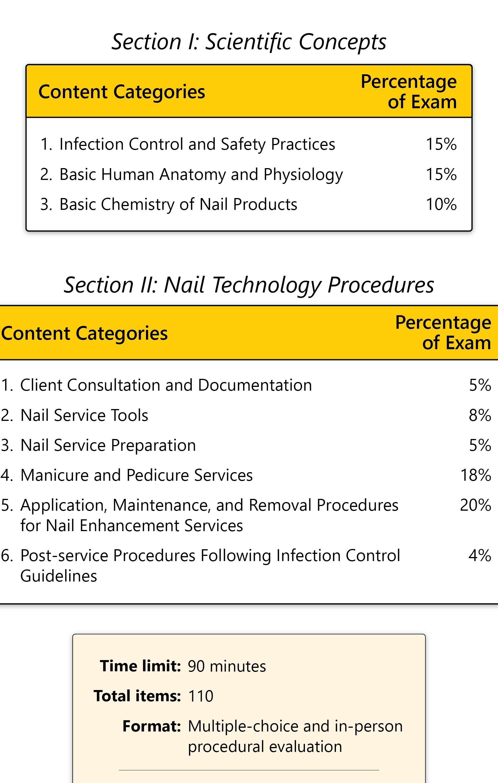 Prueba de práctica teórica nacional gratuita sobre tecnología de uñas